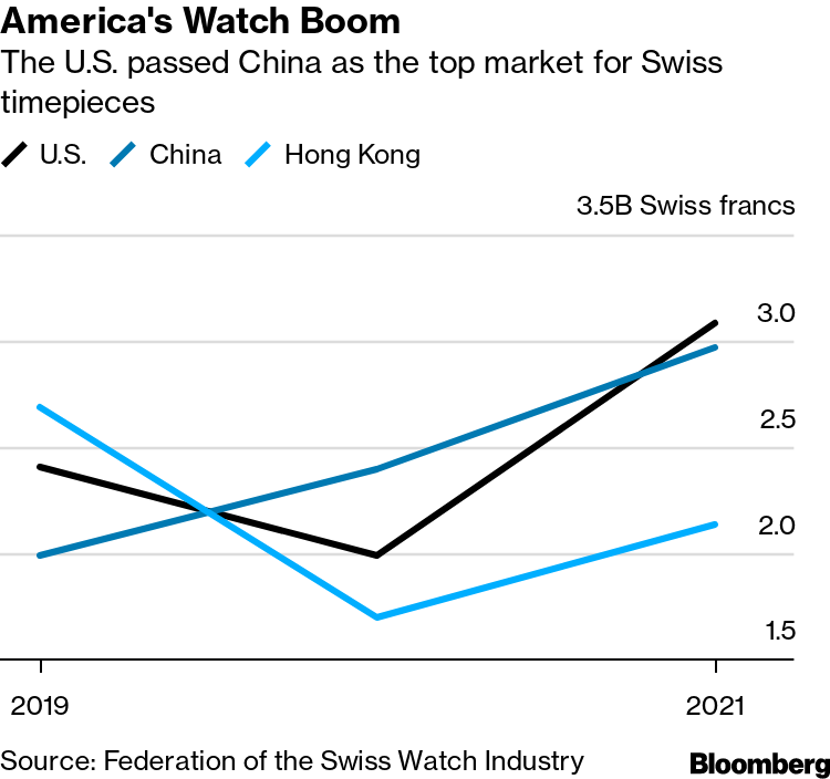 What's Behind the Huge Groundswell of Small, Independent Watch Brands? -  Bloomberg