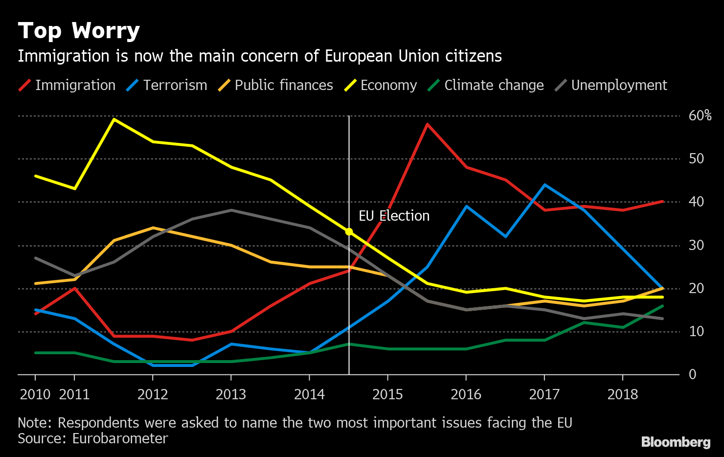 EU States Balk at Catalan Language Bid by Spain's Sanchez - Bloomberg