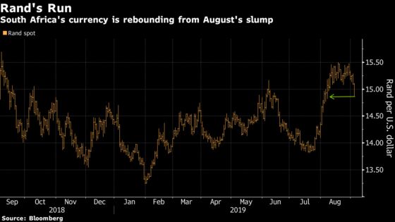 South Africa’s Rand Tops EM Currency Gains as Yield Hunt Resumes