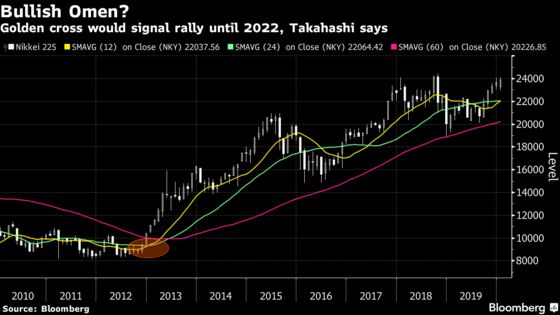 For Japan’s Bullish Chartists, Stocks Could Rally Like It’s 1989