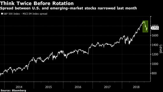 End of Bull Run in U.S. Stocks Poses Threat to Emerging Markets