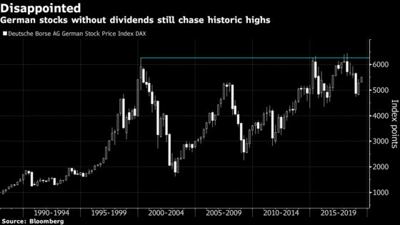 German Stocks Keep Shrugging Off the Weak Economy: Taking Stock