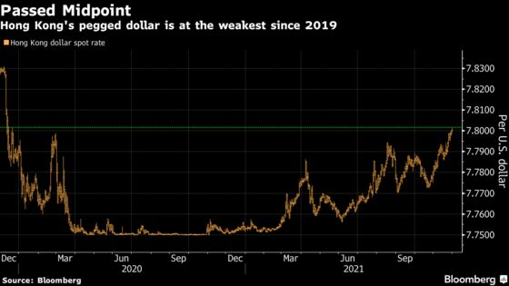 H.K. Dollar Falls to Weak Half of Band for First Time Since ‘19