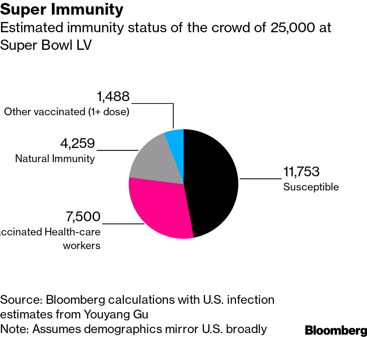 What to Know About Covid-19 and the 2021 Super Bowl - The New York