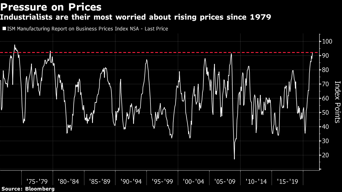 The Bubble Portfolio Is Getting Absolutely Crushed - Bloomberg