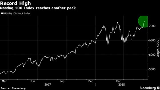 Late Push Sends Nasdaq to Record High; Bonds Gain: Markets Wrap