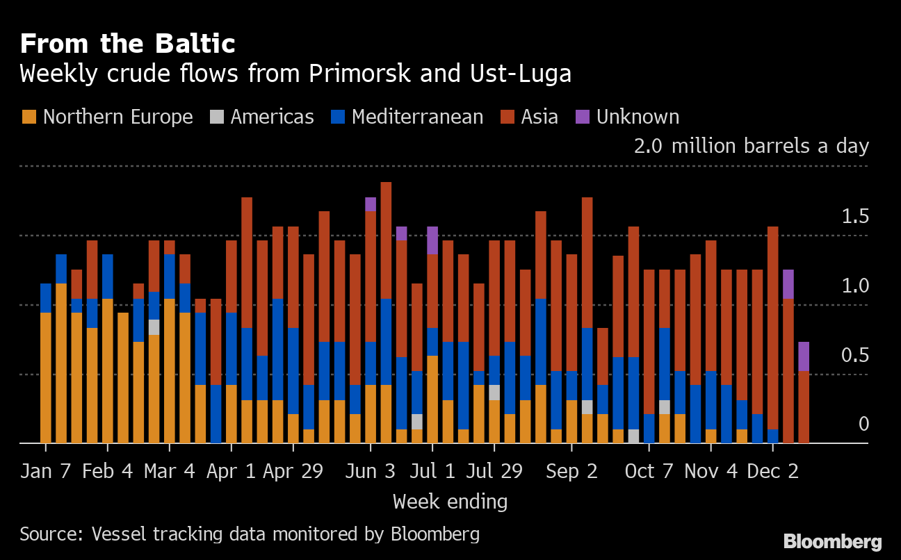 Russia Sanctions Hurt Tourism Recovery - Bloomberg