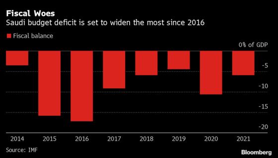 Saudi Arabia Plans Spending Cuts in 2021 as Economy Recovers