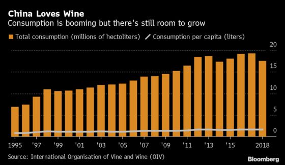 Europe’s Elite Wineries Try to Make Chinese Drink Their Own Wine