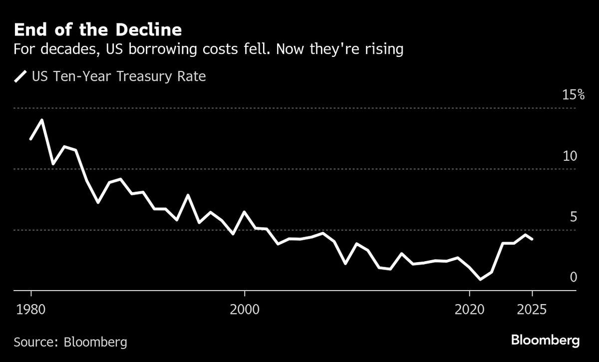 Setting the Odds for Congress Avoiding a Shutdown