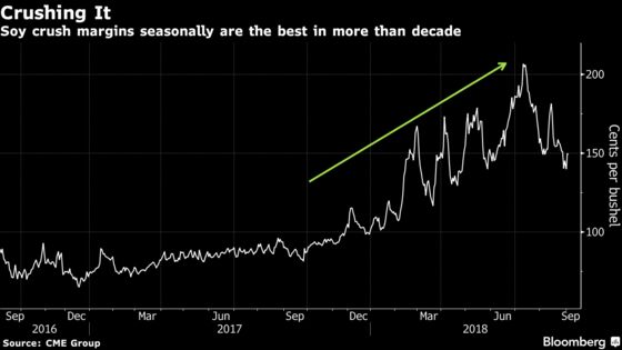 Trump Trade War Is Dividing Farming World as China Demand Shifts