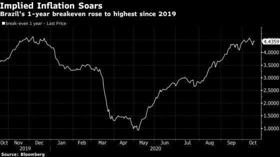 Brazil’s Coronavirus Splurge Is Sparking a Rebellion in Markets