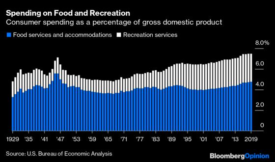 Lots of Restaurant and Entertainment Workers Need Lots of Help