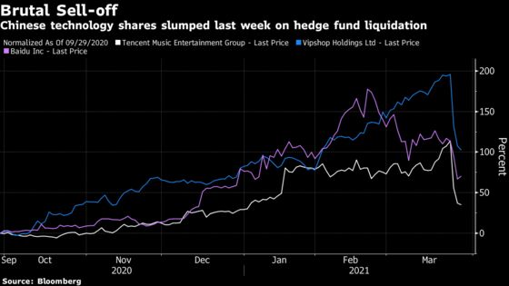 Rout in China Tech Shares Is a Buying Opportunity for Some