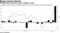 Biogen Boosts Biotech
