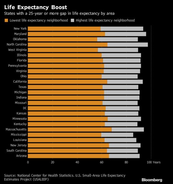 Stark Differences in U.S. Life Expectancy: Demographic Trends