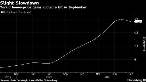 U.S. Home-Price Appreciation Cooled Off Slightly in September