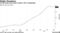 Torrid home-price gains cooled a bit in September
