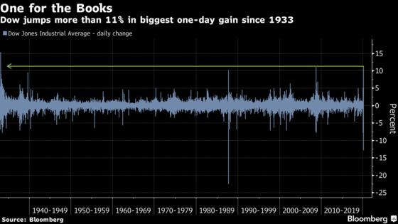 Five More Crazy Days on Wall Street Drag Markets Back From Brink