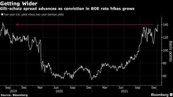 Global Bond Rout Intensifies as Fed Prompts Bets on Faster Hikes