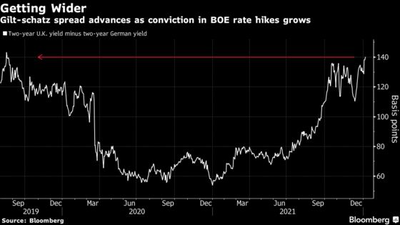 Treasuries at 3%, Sell Tech: Traders Update Hawkish Fed Bets