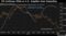 Oil Continues Slide as U.S. Supplies Seen Expanding