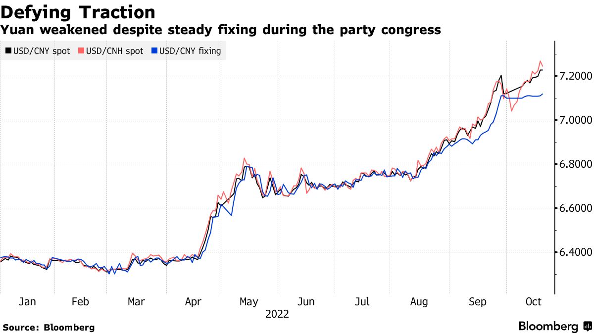 Unprecedented decline in Euro usage signals shift to USD, Yuan