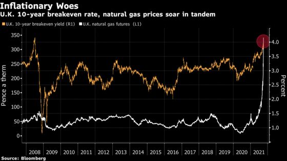 U.K. Inflation Expectations at 13-Year High Lift Rate-Hike Bets