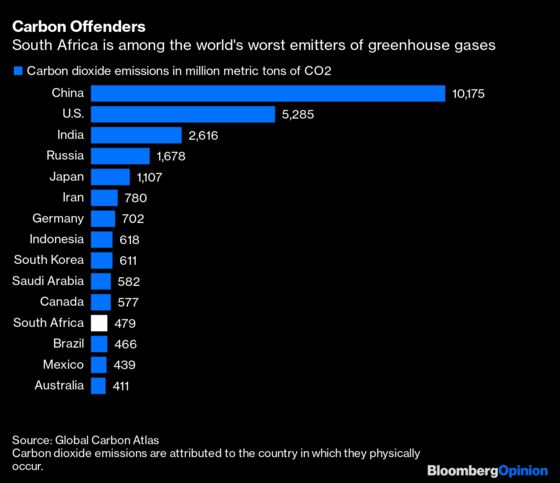 South Africa’s Coal Deal Can Be a Green Model