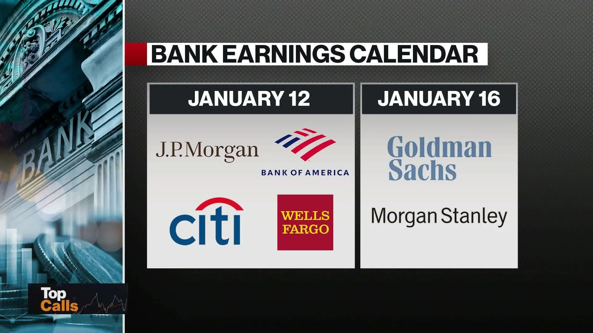 Watch What to Expect From Big Bank Earnings - Bloomberg