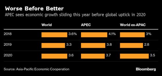 Singapore Businesses See Sharp Downturn in Economy on Trade War