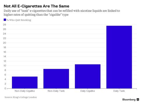 Chart: Not all e-cigarettes are the same