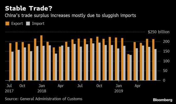 China's Weakest Growth on Record Set to Endure Amid Trade War