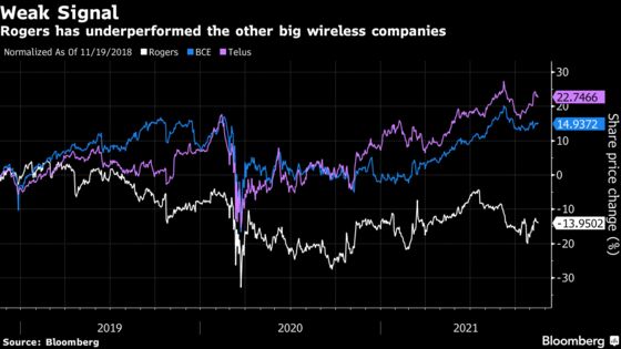 Rogers Drops as Family Feud Erupts Again, Staffieri Named CEO