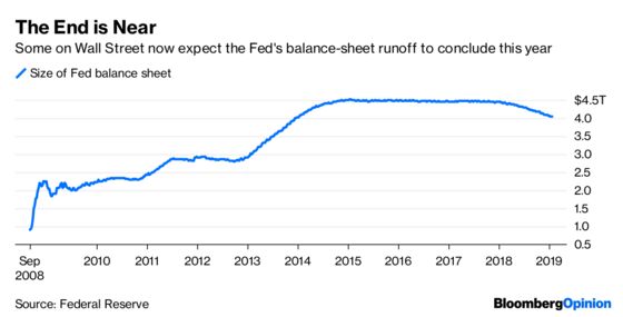 Primary Dealer Has a Big Call on Fed’s Balance Sheet