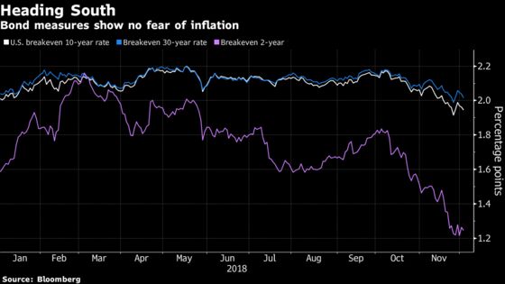 Investors Are Starting to Price in Rate Cuts in 2020