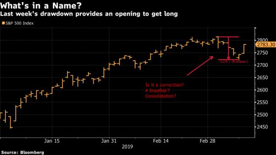 Three Hedge Fund Favorites Command Your Attention: Taking Stock