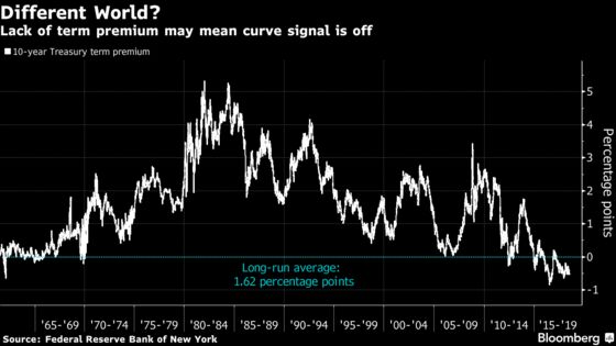 Curve Flattening Goes Global as U.K. to India Follow Treasuries