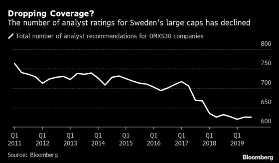 Nasdaq Reveals 50% Spike in Paid Research Triggered by MiFID II