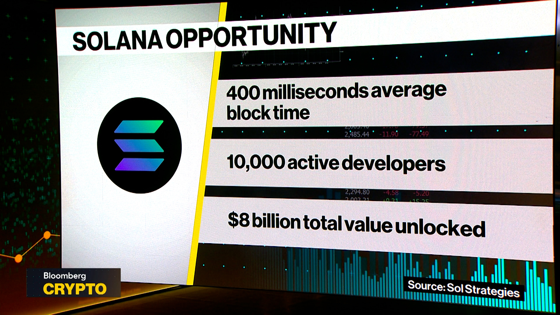 Watch Sol Futures Had a Good Debut: Sol Strategies CEO - Bloomberg