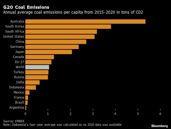 Deal Sealed After Late Pushback by India and China: COP26 Update