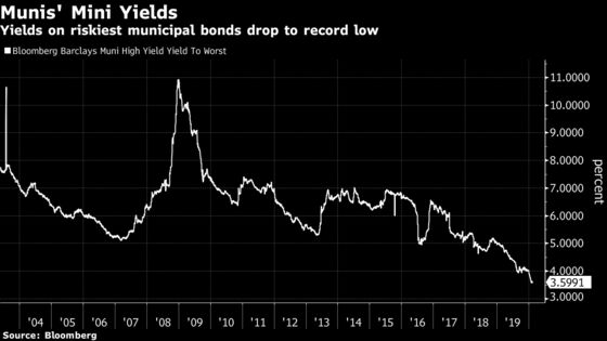 Vanishing Spreads Are Ringing Alarms in Risky Debt Markets