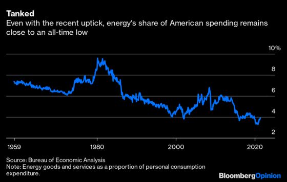 Biden’s OPEC Plea Is Really Directed at Anxious Drivers