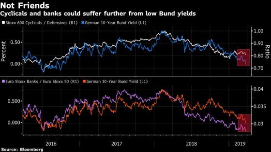 What a Difference a Negative Bund Yield Makes: Taking Stock