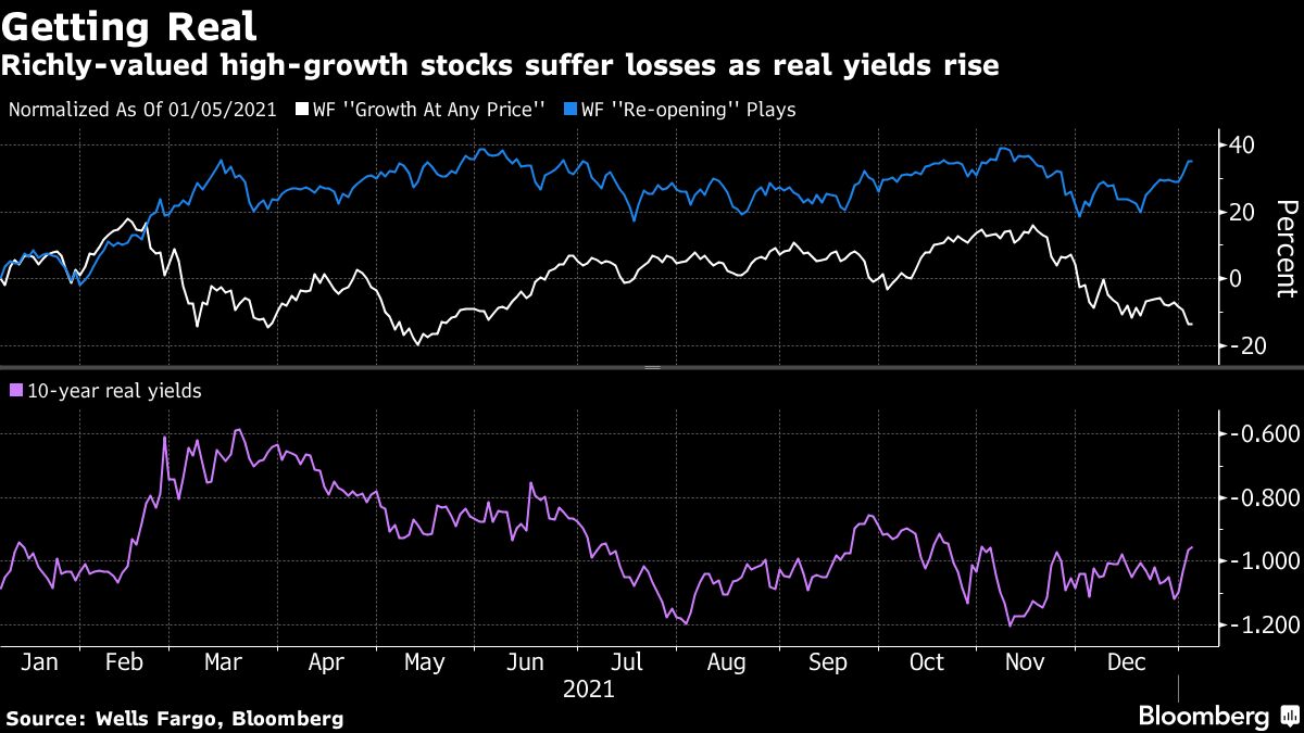 Great Stock Rotation Has Legs, Wall Street Pros Say - Bloomberg