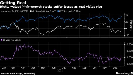 Great Stock Rotation Has Legs, Wall Street Pros Say