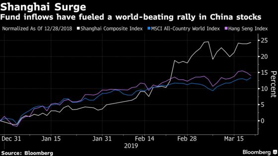 Star Trader's China Stock Fund Lures $10 Billion in 10 Hours
