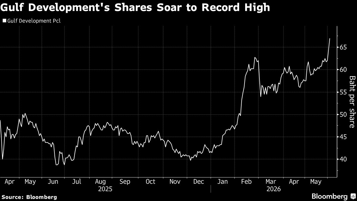 Thailand’s Richest Man Plans $4.3 Billion Expansion Amid AI Boom