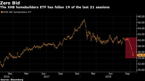 From Euphoria to Angst, Welcome to Earnings Season: Taking Stock