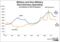 defense spending chart